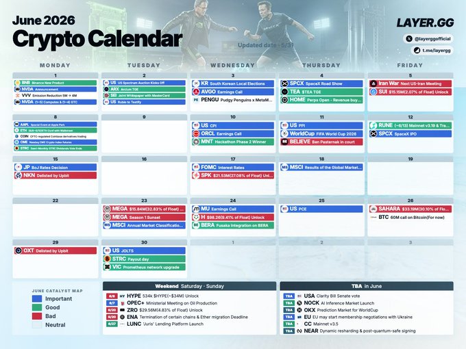The image features a calendar for the crypto market, specifically focusing on June of 2016. The calendar displays various events related to cryptocurrency, such as Bitcoin, Ethereum, and Ripple. It also includes information about upcoming events like Bitcoin Cash release, Bitcoin Core release, and Bitcoin Core mining. Additionally, there are mentions of Bitcoin Core mining, Bitcoin Core release, Bitcoin Core mining, Bitcoin Core mining, Bitcoin Core mining, Bitcoin Core mining, Bitcoin Core mining, Bitcoin Core mining, Bitcoin Core mining, Bitcoin Core mining, Bitcoin Core mining, Bitcoin Core mining, Bitcoin Core mining, Bitcoin Core mining, Bitcoin Core mining.