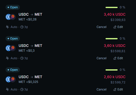 A cryptocurrency trading interface displaying three open limit orders for USDC to MET, with target prices of $0.28, $0.30, and $0.325, currently showing 0% progress.