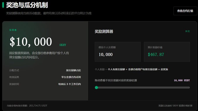 A cryptocurrency reward dashboard in Chinese titled '奖池与瓜分机制' showing a total prize pool of $10,000 SKIY, with a reward calculator estimating $467.87.