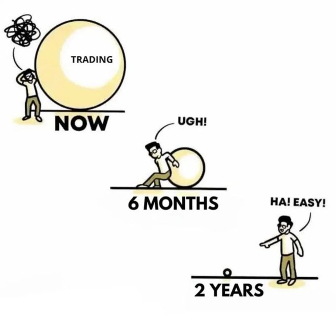 Meme illustration showing a trader's journey: struggling with a giant 'TRADING NOW' ball, struggling with a smaller ball at '6 MONTHS', and easily handling a tiny ball at '2 YEARS'.