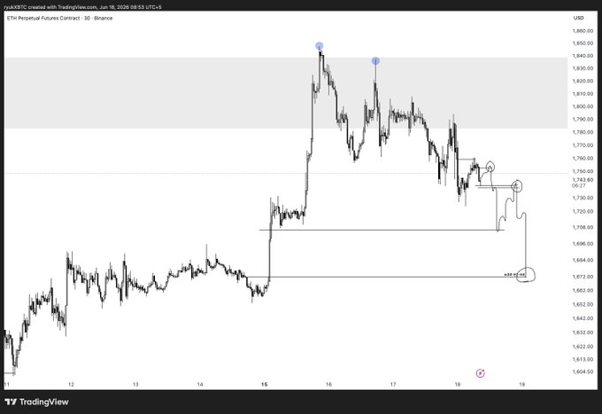 The image shows a stock market graph with Bitcoin and Ethereum trends displayed, possibly indicating an ongoing Ponzi pump or bubble. The Bitcoin value appears to be at $32, while the Ethereum value is at $35. A prominent feature of this chart is that there are three blue dots, which might represent significant gains or losses in either cryptocurrency's value over time. The image also includes a caption that suggests further analysis and tracking for these cryptocurrencies based on their current performance.