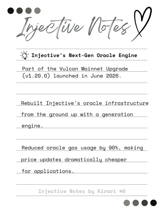 A stylized "Injective Notes" graphic featuring a hand-drawn heart and decorative dots, highlighting Injective's Next-Gen Oracle Engine as part of the Vulcan Mainnet Upgrade (v1.20.0) launched in June 2026, noting that the oracle infrastructure was rebuilt with a new generation engine, reducing oracle gas usage by 90% and making price updates dramatically cheaper for applications.