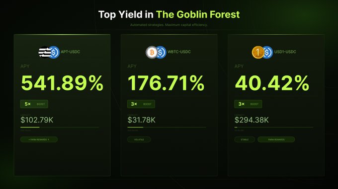 The image shows a screenshot of a website called "g goblin forest" that displays three different yield charts with their respective data points. The charts display various amounts, such as $1-USDC, $5-USDC, and even other currency symbols like WBTC-USDC. Each chart represents the top yield from the corresponding months in the last year (August through December). There is a small amount of text next to each chart that provides information about the data or adds context to it. The image focuses on the data displayed in the charts, providing a visual representation of the yield fluctuations over time.