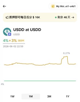 The image shows a phone screen displaying a graph with the title "USDD at USDD" written below it, along with some numbers and text. The graph appears to be showing the change in value over time for the cryptocurrency USDD. The phone is positioned on the left side of the frame, while the background is white.