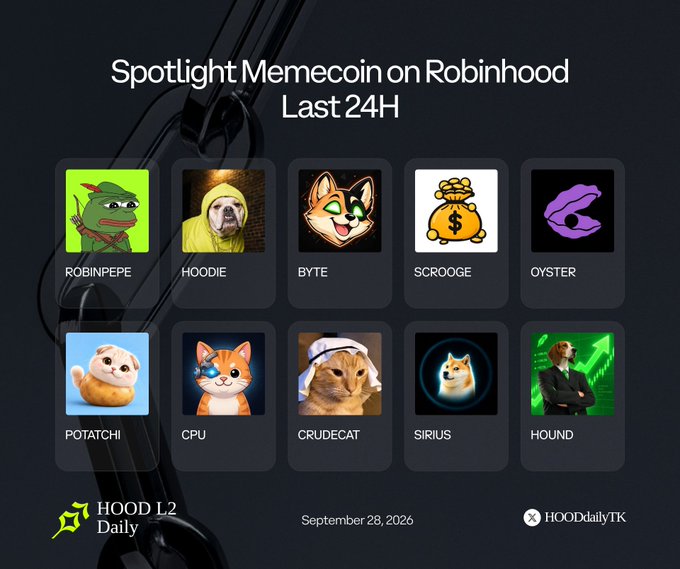 A 'Spotlight Memecoin on Robinhood Last 24H' graphic dated September 28, 2026 from HOOD L2 Daily displays ten memecoins including ROBINPEPE, HOODIE, BYTE, $CROOGE, OYSTER, POTATCHI, CPU, CRUDECAT, SIRIUS, and HOUND.