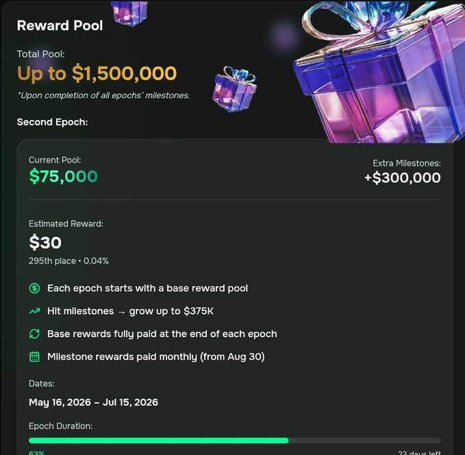 This screenshot of a reward pool page depicts an advertisement for an app that allows users to trade in crypto and stocks. The main feature of this app is its focus on rewarding users based on their performance, encouraging them to engage more with the platform by using it to their advantage. The image shows three gift boxes stacked together towards the top left corner, signifying a sense of accomplishment or reward for the user who successfully engages in the app. This image can be used as part of an advertisement or infographic about the app's features and its purpose of rewarding users through their achievements within the platform.