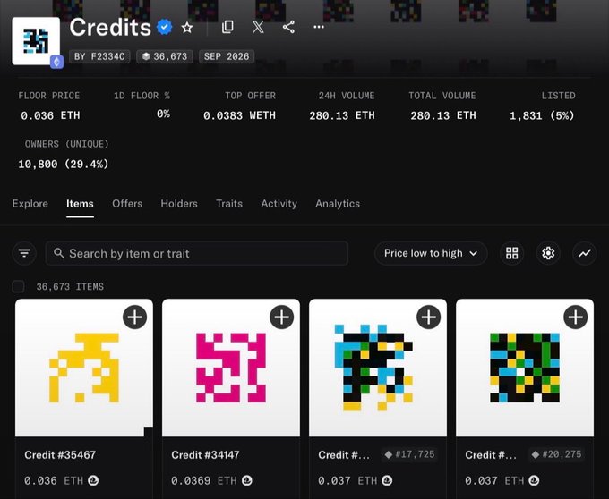 A screenshot of an NFT marketplace showing a collection called 'Credits' by F2334C, with a floor price of 0.036 ETH, 36,673 items, and 10,800 unique owners.