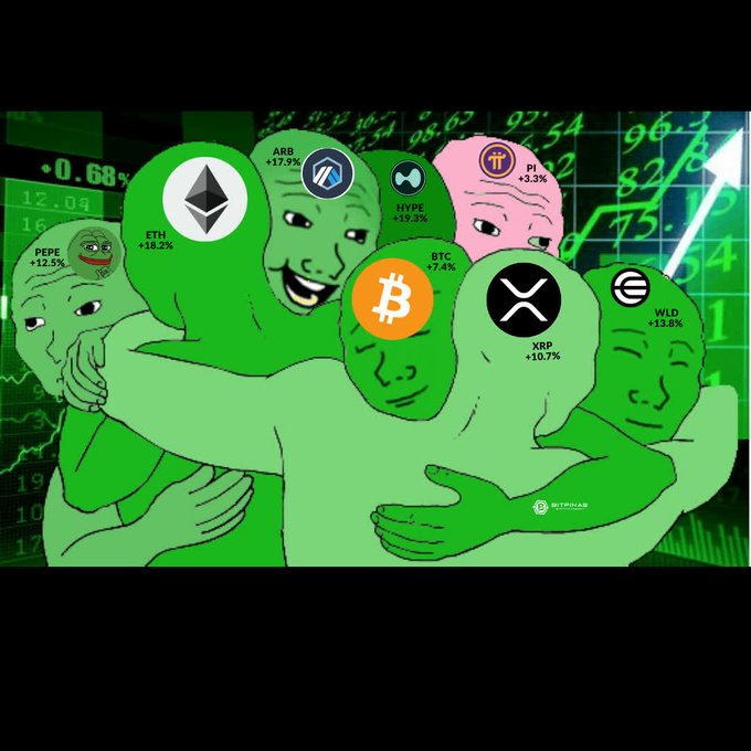 A meme image featuring multiple Pepe characters embracing, each labeled with cryptocurrency tickers and their percentage gains: PEPE +12.5%, ETH +18.2%, ARB +17.9%, HYPE +19.3%, BTC +7.4%, PI +5.3%, XRP +10.7%, and WLD +13.8%, set against a green stock market chart background.