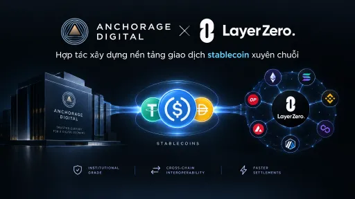 Promotional graphic for a partnership between Anchorage Digital and LayerZero, with text in Vietnamese reading 'Hợp tác xây dựng nền tảng giao dịch stablecoin xuyên chuỗi' featuring logos of stablecoins Tether, USDC, and various blockchain networks.