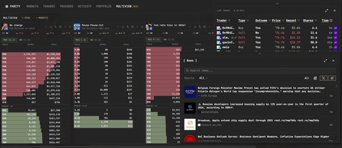 A dark-themed financial dashboard (Parity) showing MULTIVEUM markets data, options trades, news headlines including one about Belgium potentially banning NSO Group's Pegasus spyware.