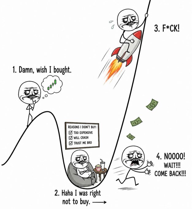 A Wojak meme depicts the classic "buy high, sell low" cycle, showing a crying figure regretting not buying as a rocket (labeled "3. F*CK!") soars away with money falling, after having checked boxes for "TOO EXPENSIVE," "WILL CRASH," and "TRUST ME BRO" — capturing the ironic "see you at the moon" sentiment where missing the launch means watching profits blast off without you.