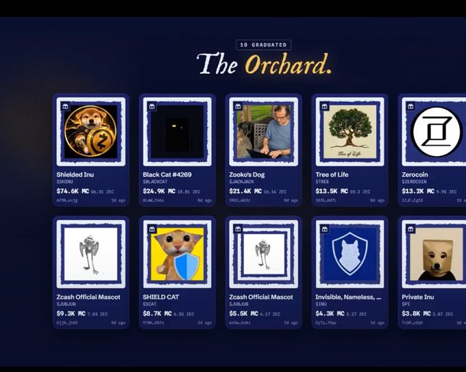 A dark-themed digital collectibles marketplace titled 'The Orchard.' displaying a '19 GRADUATED' badge and listings for various NFTs like 'Shielded Inu', 'Black Cat #4269', 'Zooko's Dog', and 'Zcash Official Mascot'.