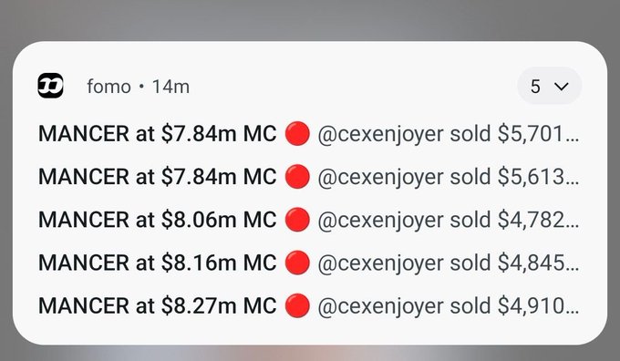 A Fomo app notification with multiple alerts showing '@cexenjoyer sold' various amounts of MANCER token at market caps ranging from $7.84m to $8.27m.