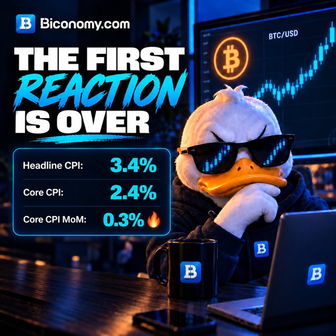 Biconomy.com promotional image featuring a duck mascot wearing sunglasses and a hoodie, with text "THE FIRST REACTION IS OVER" and displaying CPI data: Headline CPI 3.4%, Core CPI 2.4%, Core CPI MoM 0.3% against a background showing BTC/USD chart.