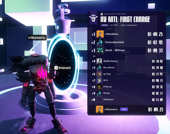 A gaming leaderboard for 'HV-MTL: FIRST CHARGE' showing vtboxers. in first place with a time of 01:04.25.
