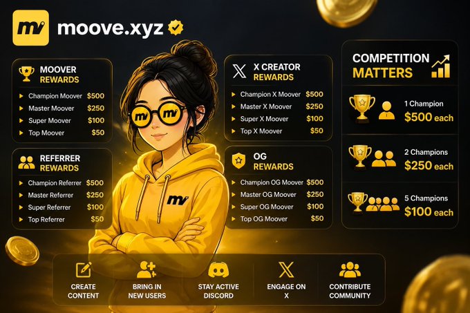 A rewards infographic for 'moove.xyz' showing Moover Rewards, X Creator Rewards, Referrer Rewards, OG Rewards, and Competition Matters tiers, featuring an illustrated woman in a yellow 'mv' hoodie.