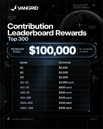 VanGrid's Contribution Leaderboard Rewards promotional graphic showing a $100,000 reward pool distributed across the Top 300 ranked participants.