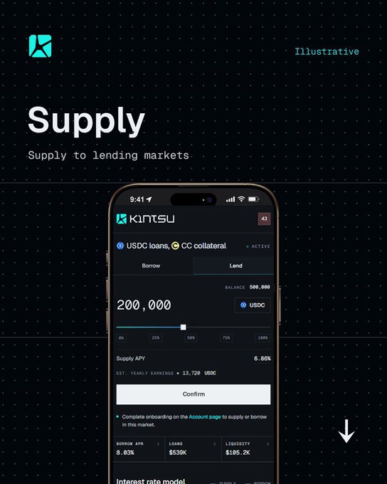 A mobile app screenshot from KINTSU showing a 'Supply' interface for lending markets, displaying a balance of 500,000 USDC and options to lend CC with USDC collateral, with a 6.80% supply APY.