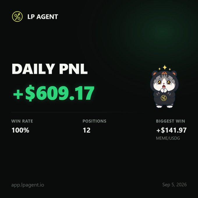 A 'Daily PNL' screen from LP AGENT showing a profit of +$609.17 with a 100% win rate across 12 positions and a biggest win of +$141.97 on MEME/USDG, dated Sep 5, 2026.