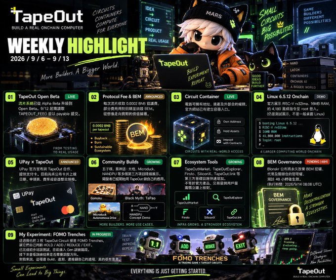 A TapeOut 'Weekly Highlight' infographic dated 2026/9/6-9/13 featuring 10 numbered updates including Open Beta, Protocol Fee, Circuit Container, Linux 6.5.12 Onchain, and BEM Governance.