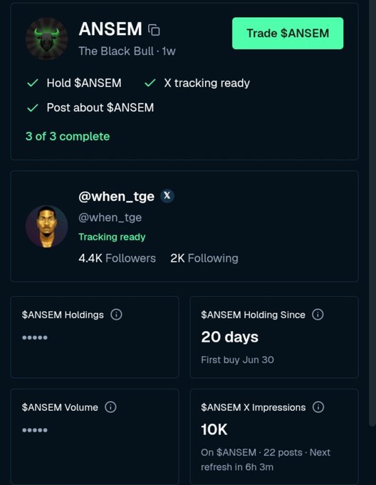 A social media tracking dashboard for $ANSEM token showing 3 of 3 tasks complete, with @when_tge (4.4K followers) marked as 'Tracking ready' and 20-day holding history.