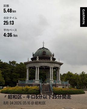 A screenshot from a Garmin running app shows a workout log with a distance of 5.48 km, a total time of 25:13, and an average pace of 4:36/km, set against a photo of a domed gazebo in Soka City's (昭和区) Kirokansui Park (キ口5分以下25分間走). The post explains that the runner mistakenly aimed for a 4:15/km interval pace instead of their intended 4:45/km threshold run, leaving them frustrated until realizing the error.