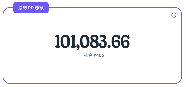 A mobile app interface displaying '您的 PP 总额' (Your PP Total) of '101,083.66' with a ranking of '排名 #402'.