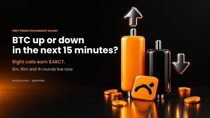 A promotional advertisement for arcton.com reading 'FIRST PREDICTION MARKET ON ARC - BTC up or down in the next 15 minutes? Right calls earn $ARCT. 5m, 15m and 1h rounds live now.'
