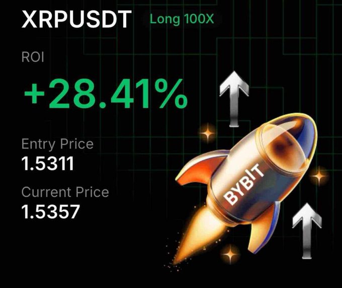 A trading screenshot showing a 'XRPUSDT' position with an ROI of '+28.41%', an entry price of 1.5311, and a current price of 1.5357, alongside a rocket graphic labeled 'BYBIT'.