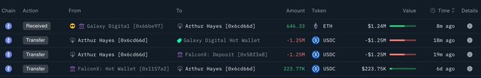The image displays a blockchain transaction history showing Arthur Hayes receiving 646.33 ETH (~$1.24M) from Galaxy Digital after transferring 1.25M USDC to both Galaxy Digital and FalconX, consistent with the post's description of OTC ETH accumulation.