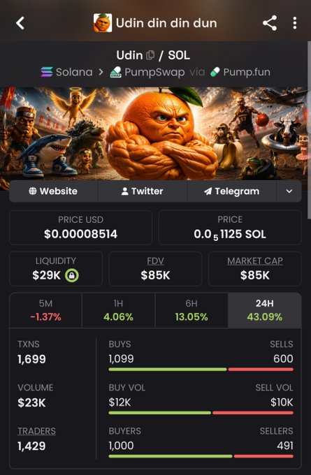 A screenshot of a crypto trading dashboard displays the $Udin/SOL token on the Solana network via PumpSwap and Pump.fun, showing a price of $0.00008514, liquidity of $29K, market cap of $85K, and a notable 43.09% gain over 24 hours with 1,699 transactions. The bold orange mascot imagery in the banner header aligns with the promotional post's "Gold orange $Udin" description, while the contract address and pump.fun hosting suggest the meme coin's recent launch with heavy buying activity (1,099 buys vs 600 sells).