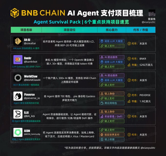 The image features a poster for an AI Agent survival pack, which includes six different AI agents that can be used as part of the pack. The poster also highlights the benefits of using these AI agents, such as increased efficiency and productivity. The text on the poster is written in Chinese, indicating that it is targeted towards users who speak this language or are familiar with the concept of an AI Agent survival pack.

The poster includes various AI agents listed out, each accompanied by a brief description of their features and benefits. These descriptions can be found at the bottom of the poster, providing more information about each AI agent. The image also contains some text in English that may provide additional context or clarify certain points related to the AI Agent survival pack.