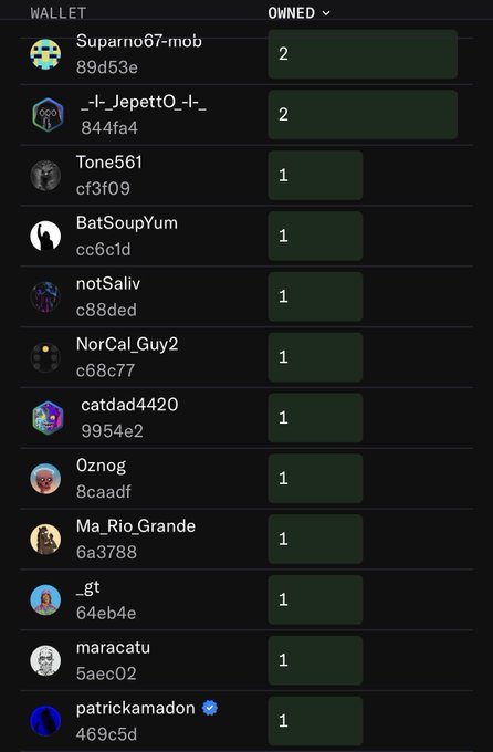 A dark-themed digital wallet leaderboard showing wallet addresses/usernames and "OWNED" quantities, including entries like "Suparno67-mob" (2), "-_-|_JepettO_-|_-" (2), "Tone561", "BatSoupYum", and others, each with 1.