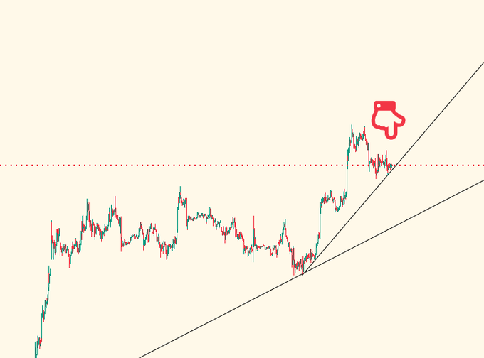 A Bitcoin price chart shows BTC surging above a key horizontal resistance (dotted red line) and breaking out of an ascending channel, with a price target marker placed near recent highs—matching the post's bullish sentiment of "raising it today" after a period of calm consolidation.