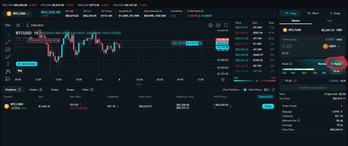 A cryptocurrency trading interface showing a BTC/USD 15-minute chart with red candlesticks, where a user is highlighting the 'Trigger' button in the order panel for a $83,367.91 limit order.