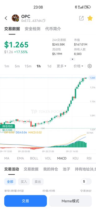 A cryptocurrency trading app screenshot showing the OPC token (contract 0xE72...637d4) at $1.265, up 17.55%, with a candlestick chart on Token Pocket.