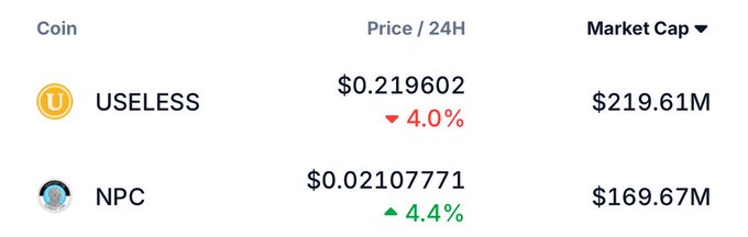 Cryptocurrency market data showing USELESS at $0.219602 (down 4.0%) with $219.61M market cap, and NPC at $0.02107771 (up 4.4%) with $169.67M market cap.