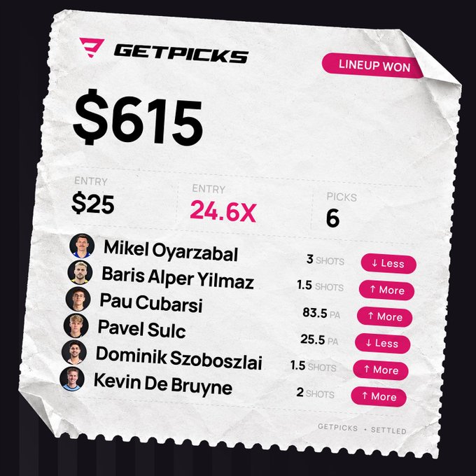 A digital receipt from "GETPICKS" showing a "LINEUP WON" status with a payout of $615 from a $25 entry, featuring football players like Mikel Oyarzabal, Pau Cubarsi, and Kevin De Bruyne.