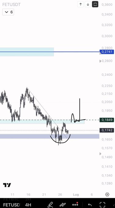 A 4-hour FETUSDT candlestick chart shows a recent spike above the $0.1849 resistance level with price currently at $0.2741, illustrating a failed breakout attempt as the post suggests awaiting a genuine reversal below this area before committing to a trade.