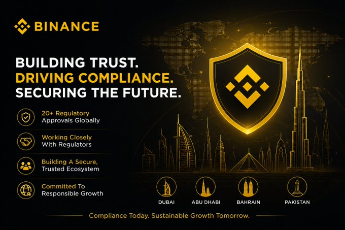 A Binance promotional graphic titled "Building Trust. Driving Compliance. Securing the Future." highlighting 20+ regulatory approvals, key initiatives, and regional milestones in Dubai, Abu Dhabi, Bahrain, and Pakistan, reinforcing the post's message about the company's commitment to security, compliance, and responsible global growth.
