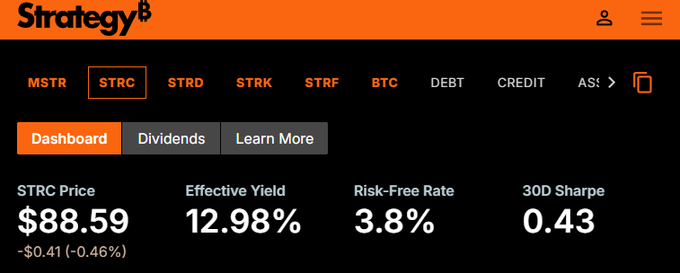 The image shows a screenshot of a dashboard from a trading platform, which displays the STRC value along with other financial information such as cost, yield, risk-free rate, and sharpe. The text on the image indicates that Strategy still displays this negative sharpe, suggesting that it has not been updated or considered yet. This could be due to several factors like market conditions, trading volume, or other relevant factors affecting the platform's decision-making process in real time.