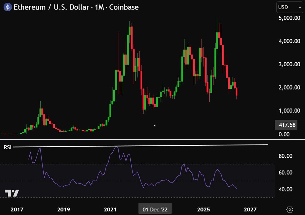 The image shows an upward trend of cryptocurrency prices, specifically Ethereum (ETH) over time. The price has been consistently rising since January 2019, reaching its peak in December 2020. The graph displays the ETH price at various points during this period, with a purple line representing the RSI index and a green line indicating the Bollinger Bands' bands for the cryptocurrency's price movement. This visual representation helps to understand the historical performance of Ethereum and how it has been affected by market conditions over time.