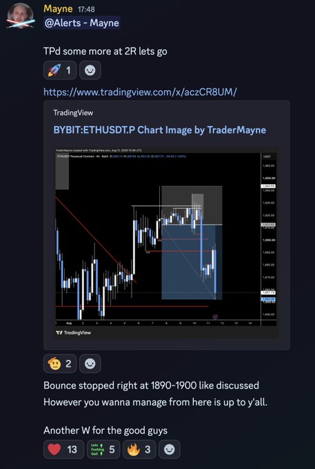 A Discord message from "@Alerts – Mayne" at 17:48 announces "TPd some more at 2R lets go," sharing a TradingView chart of the BYBIT:ETHUSDT.P pair by TraderMayne that highlights a bounce stopping at the 1890-1900 resistance level before dropping. The post celebrates another winning trade ("W") with 13 heart reactions, aligning with the accompanying caption's praise for TraderMayne's successful ETH short.