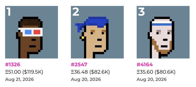A screenshot from a CryptoPunks-style marketplace showing three pixel-art character NFTs numbered #1326, #2547, and #4164, with prices listed in ETH and USD.