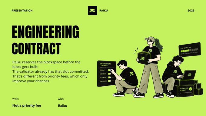 A presentation slide titled 'ENGINEERING CONTRACT' for 'Raiku', explaining block reservations and validator priorities with illustrated characters.