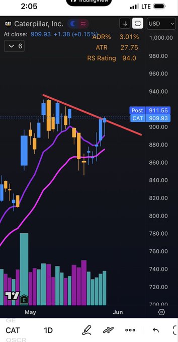 The image shows a cell phone screen displaying information about a stock chart or graph of Caterpillar Inc. The chart has been colored by an AI tool with a variety of colors for easy readability, including shades of pink, blue, green, and orange. A forecast is displayed on the screen, indicating that $CAT may dip first and then rip harder than ever in the following days. The post mentions Caterpillar Inc., which further emphasizes the connection to the chart on the cell phone screen.