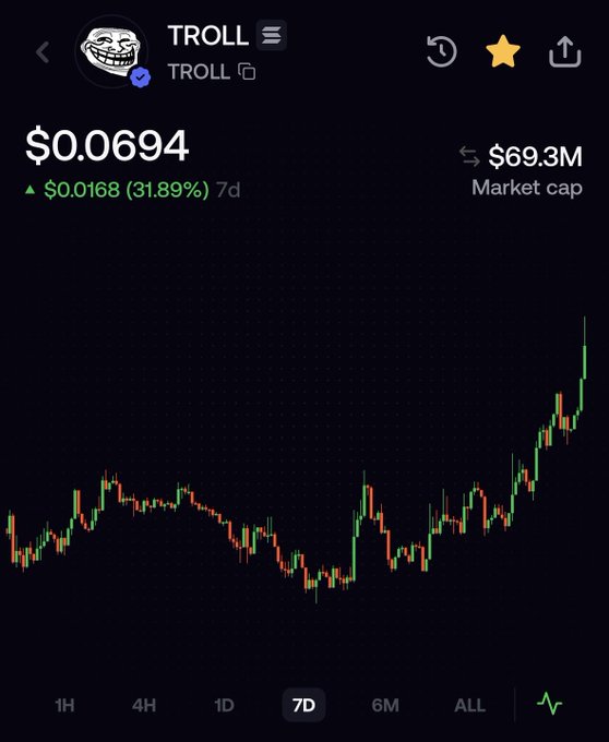 Cryptocurrency chart for TROLL showing a price of $0.00694, up 31.89% over 7 days, with a $69.3M market cap.