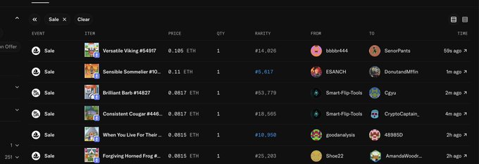 The image displays a transaction log showing recent NFT sales on a marketplace, filtering for "Sale" events with prices ranging from 0.0815 ETH to 0.105 ETH for items like "Versatile Viking," "Sensible Sommelier," and "Brilliant Barb." The list includes buyer wallets such as "bbbbb444," "ESANCH," and "Smart-Flip-Tools" with transactions occurring between 1mo and 2h ago, matching the context of monitoring recently purchased wallets.