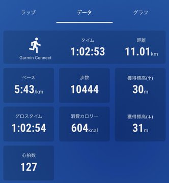 A Garmin Connect running data screen displays workout stats from a post-work run, showing a time of 1:02:53, distance of 11.01 km, 10,444 steps, a pace of 5:43/km, and 604 kcal burned. The screen corresponds to the runner's post about completing a post-work run with their son, where they followed a Garmin pace menu of 5:15/km for 30 minutes and prepared for an upcoming match with the hashtag #STEPNGO.