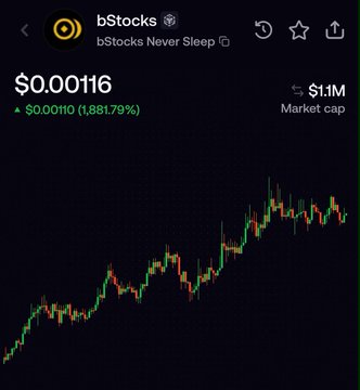 A cryptocurrency trading chart shows bStocks ($0.00116) with a market cap of $1.1M, displaying a green upward trend and a 1,881.79% increase.